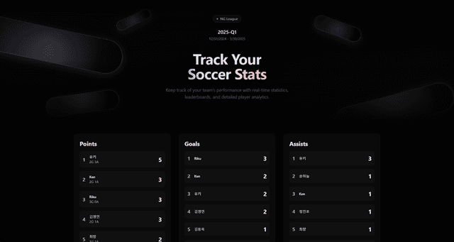 NG Tracker